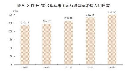 廈門市常住人口數據公布 人均可支配收入首超7萬元，互聯網接入及相關服務發展迅猛